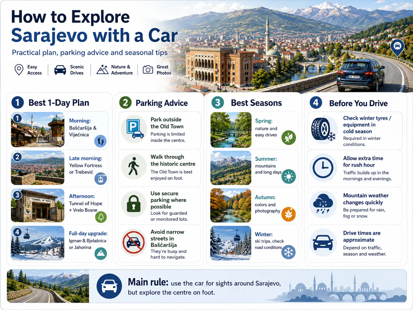 How to Explore Sarajevo with a Car — infographic with 1-day plan, parking advice, best seasons and pre-drive checklist