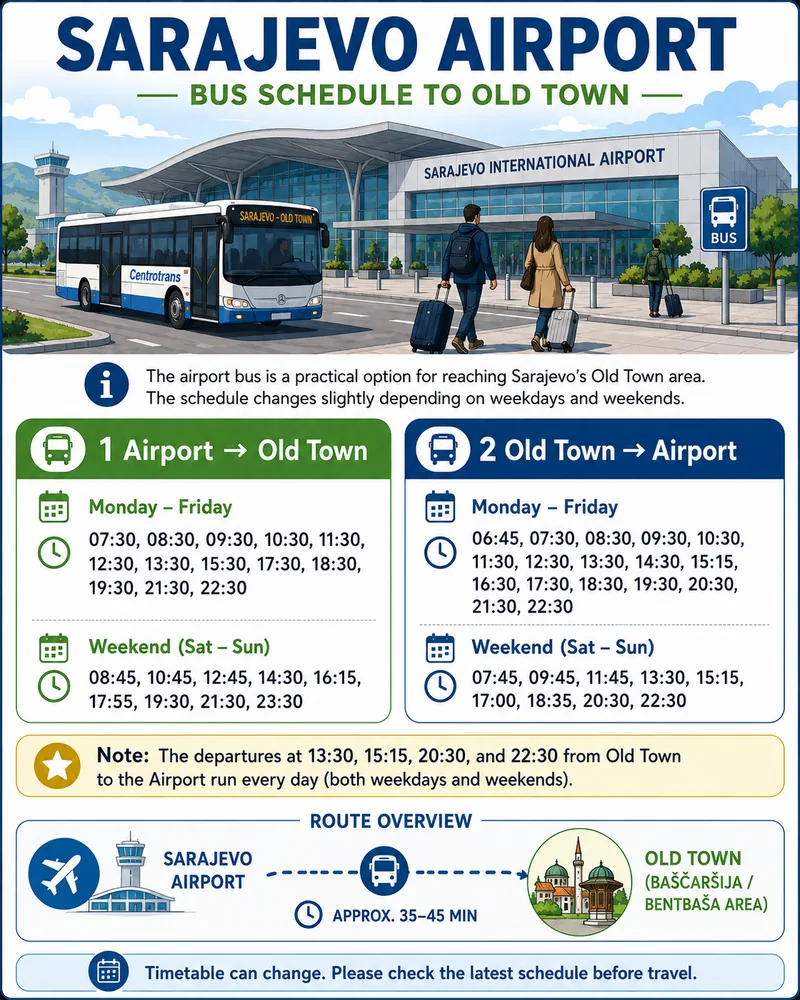 Sarajevo Airport Centrotrans bus schedule to Old Town (Baščaršija) — weekday and weekend departures